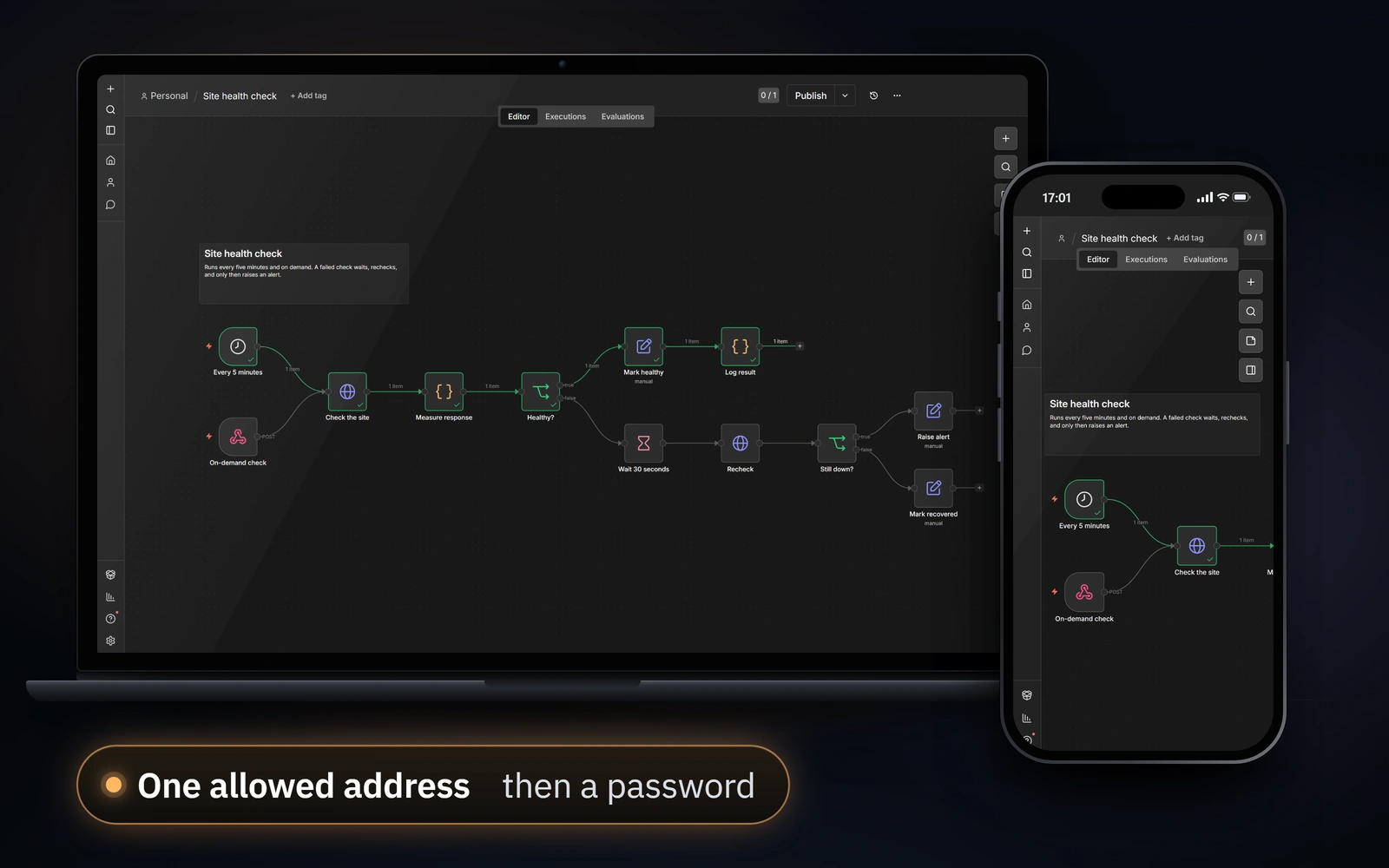The n8n editor on a laptop and on a phone, a site health check workflow from its two triggers through the check to a healthy path and a recheck before any alert.